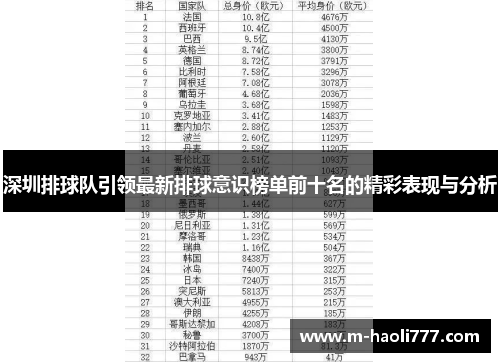 深圳排球队引领最新排球意识榜单前十名的精彩表现与分析