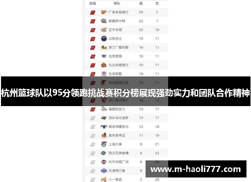 杭州篮球队以95分领跑挑战赛积分榜展现强劲实力和团队合作精神