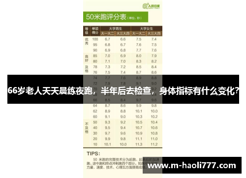 66岁老人天天晨练夜跑,半年后去检查,身体指标有什么变化? 66岁老人天天晨练夜跑,半年后去检查,身体指标有什么变化?
